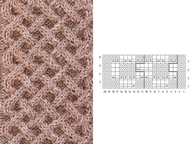 Modèles de tricot et modèles - description