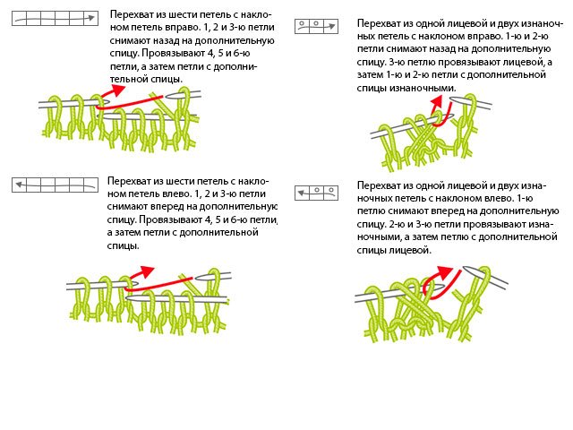 Modèles de tricot et modèles - description