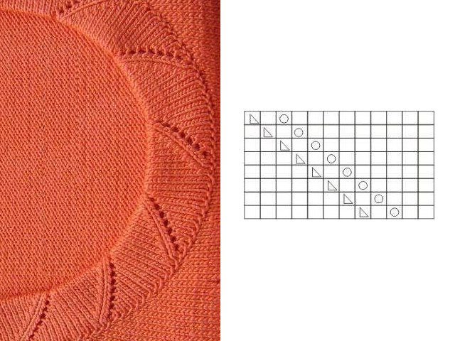 Comment crocheter joliment les bords du produit?