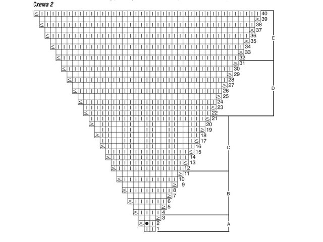 Comment tricoter un plaid