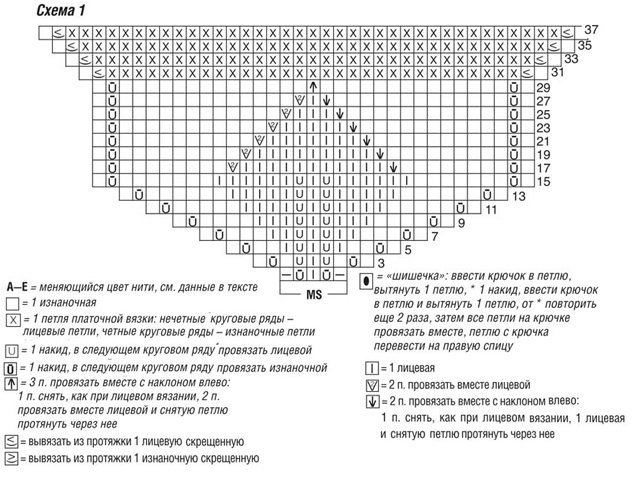 Comment tricoter un plaid