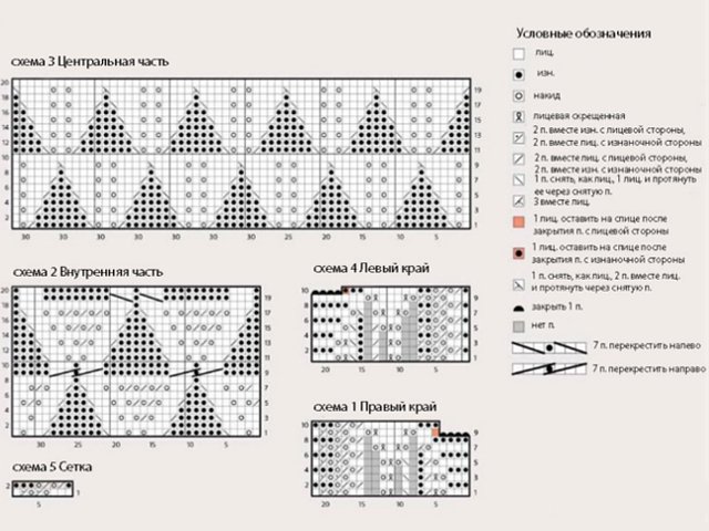 Comment tricoter un plaid