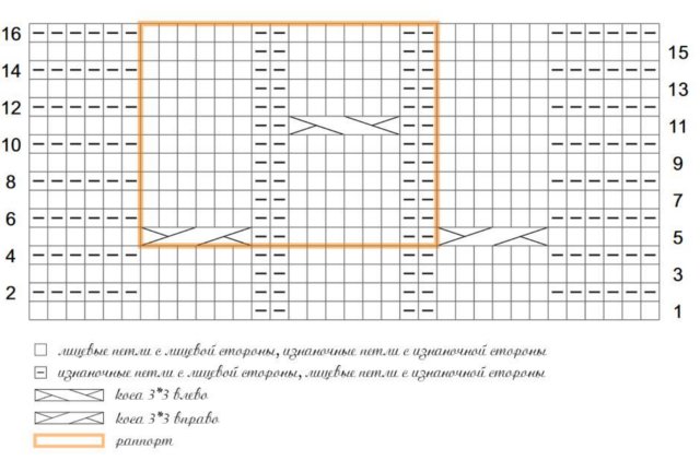 Comment tricoter un plaid