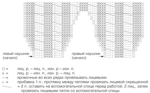 Comment tricoter un chapeau avec des oreilles avec des aiguilles à tricoter