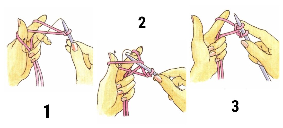 Loop Set: Méthode 1